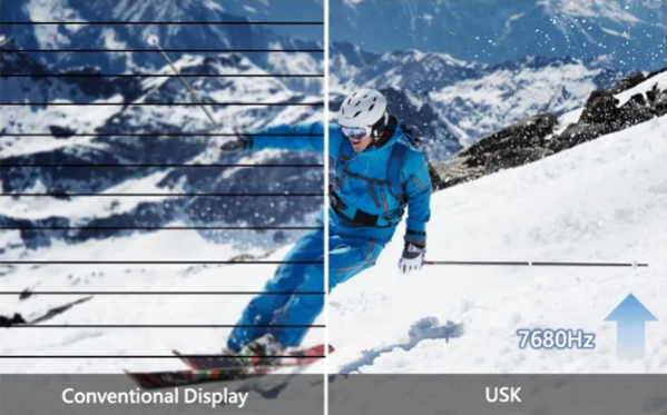 USK Refresh Rate