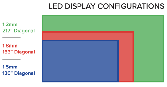 U-Kit Display Configuration